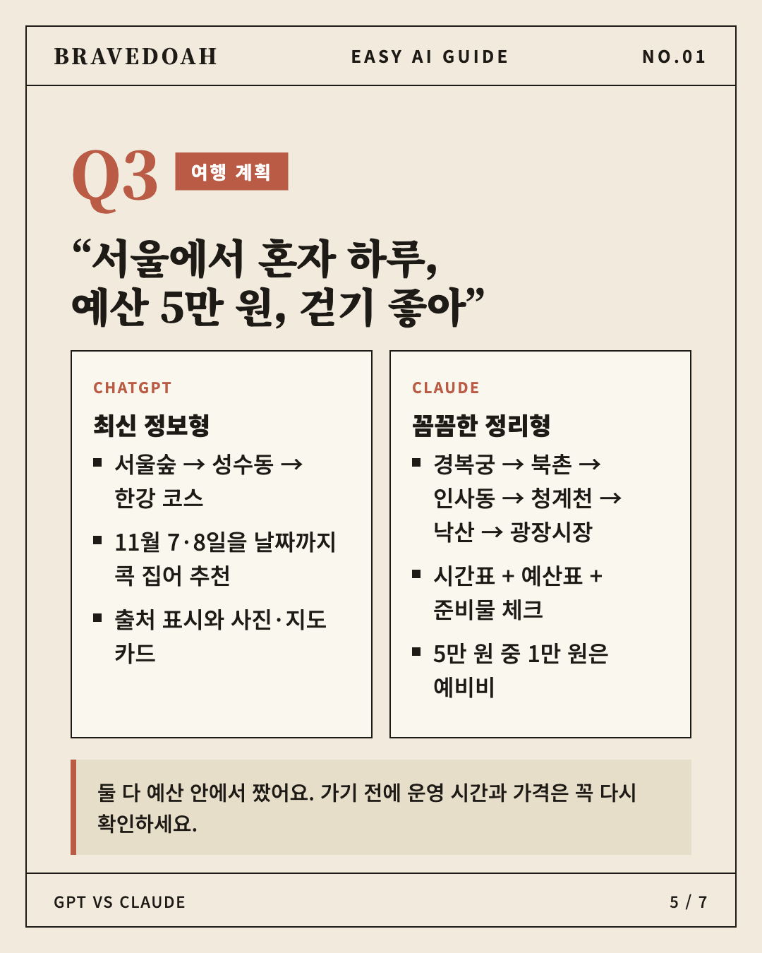 ChatGPT와 Claude 서울 하루 여행 계획 비교 결과 요약